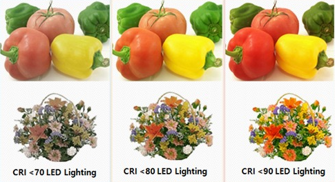 CRI 비교 (CRI 70/80/90)