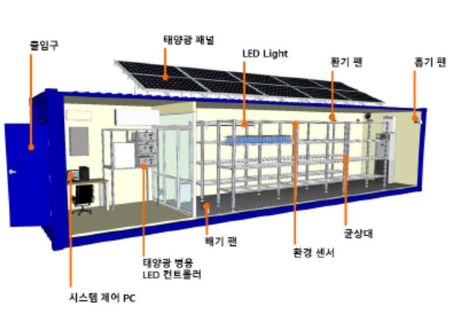 40ft 버스 컨테이너 내부 구성도
